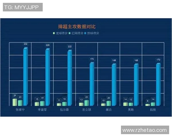 深圳排球队意识表现的数据分析与提升策略探讨