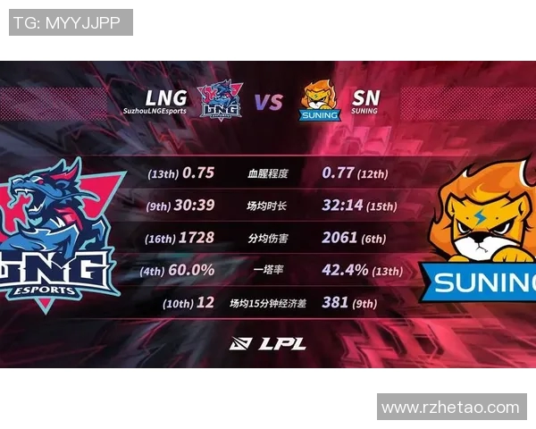 英雄联盟最新速度排行榜揭晓LNG战队强势领跑前十名